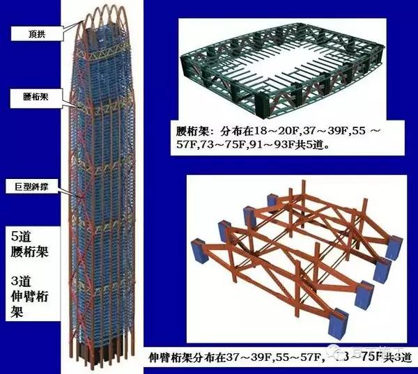 【钢构知识】伸臂桁架、腰桁架，超高层转自：要点