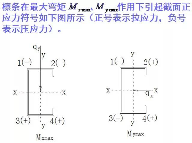 【钢构知识】钢结构檩条如何计算