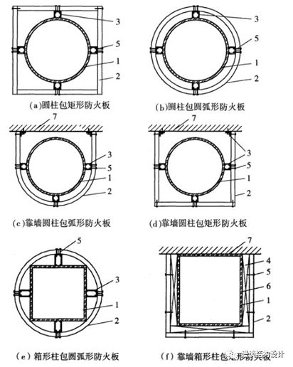 【行业知识】钢结构防火涂料，总算整理全了！