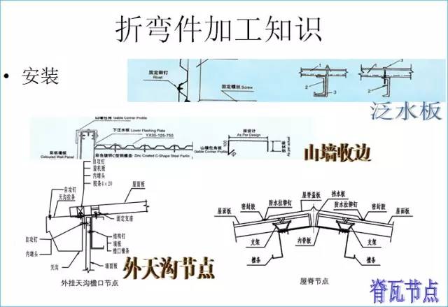 【行业资讯】钢结构的包边系统