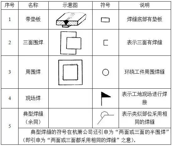 钢结构识图