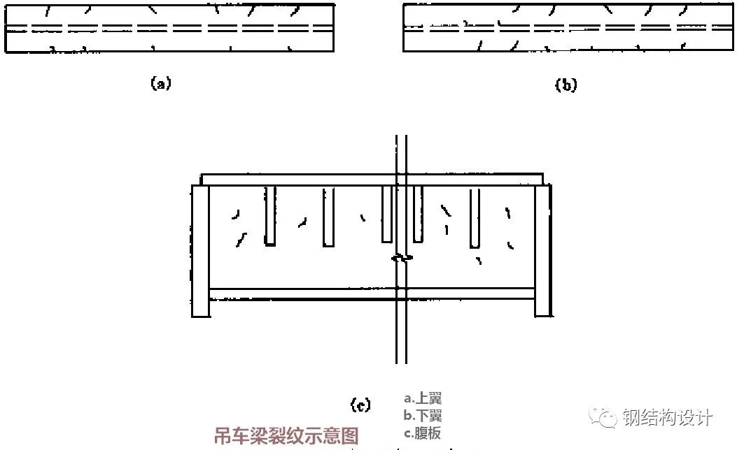 钢结构工程事故案列分析与处理——材料事故