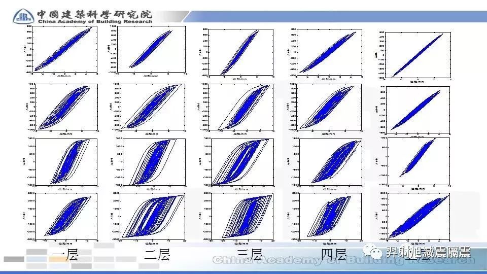 BRB框架结构遇震分析借鉴