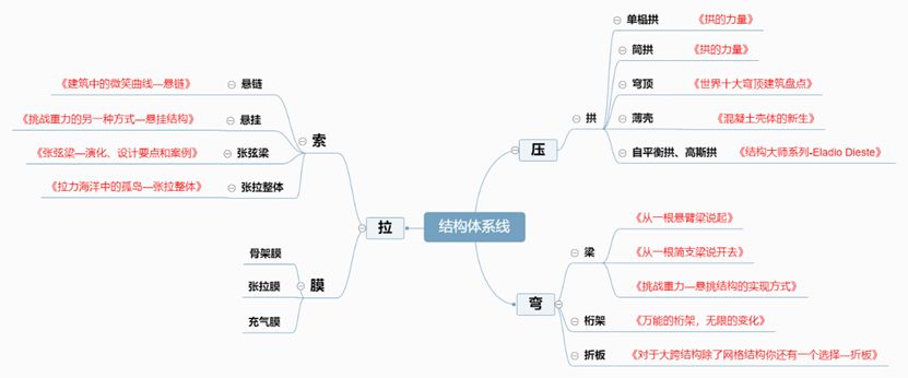 【行业知识】结构体系是什么？—看图说话