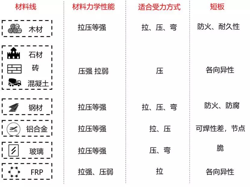 【行业知识】结构体系是什么？—看图说话