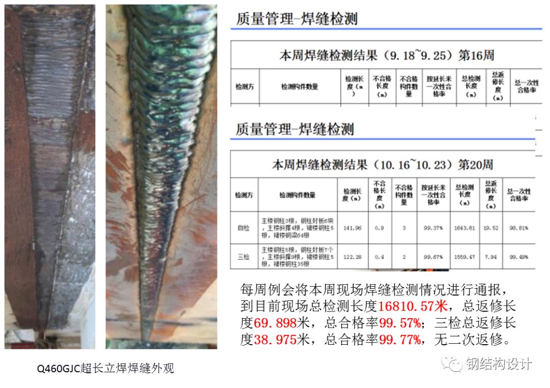 【行业知识】国内最高全钢结构大楼---汉京金融中心，设计、施工技术详细介绍