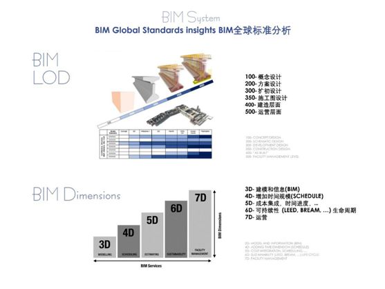 【行业知识】你想知道的BIM干货，全都在这篇！