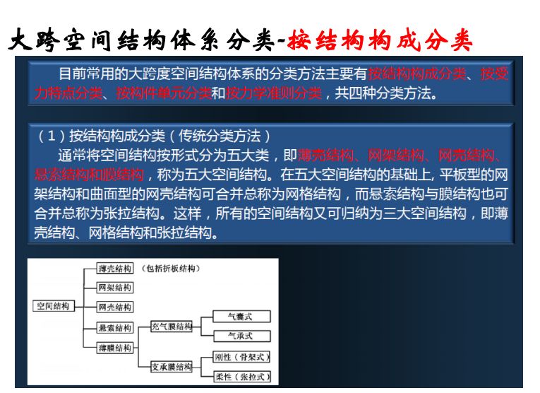 【钢构知识】谈谈大跨空间结构的设计（悉地国际 周坚荣）