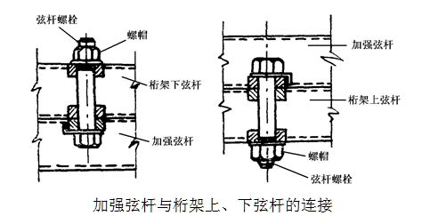 【钢构知识】装配式钢桥--贝雷桥 详细介绍