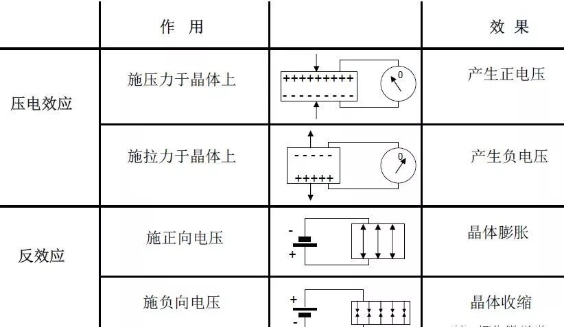 【行业知识】通俗易懂的超声波探伤知识图示