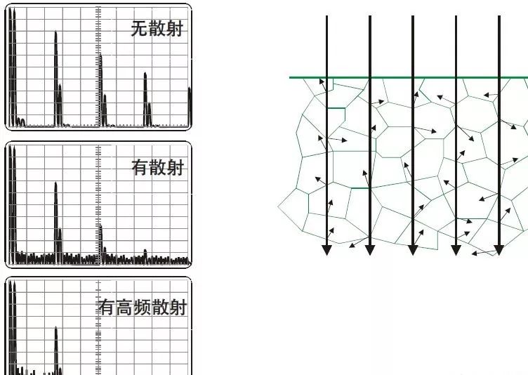 【行业知识】通俗易懂的超声波探伤知识图示