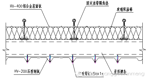 【行业知识】金属压型彩钢复合板的发展和应用