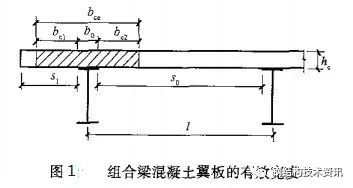 【钢构知识】钢砼组合楼盖介绍