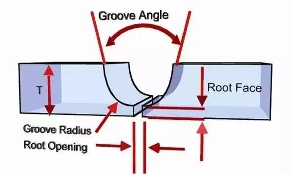 【钢构知识】焊接常见坡口形式图解，一目了然