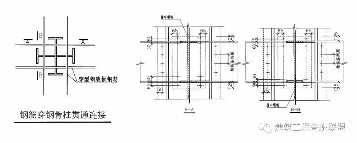 【钢构知识】五大钢结构之二“劲钢”建筑如何深化设计？