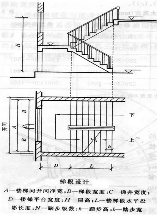 【行业知识】楼梯的常用数据与计算方法（值得收藏）