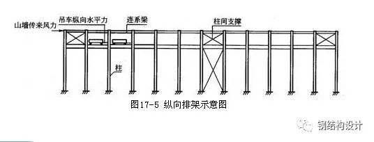 【结构知识】单层排架厂房结构介绍