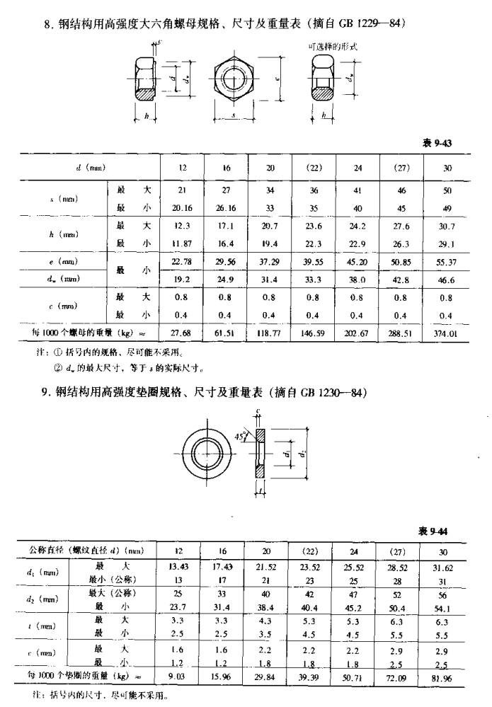 【行业知识】常用热轧型钢、螺栓规格表（建议收藏）