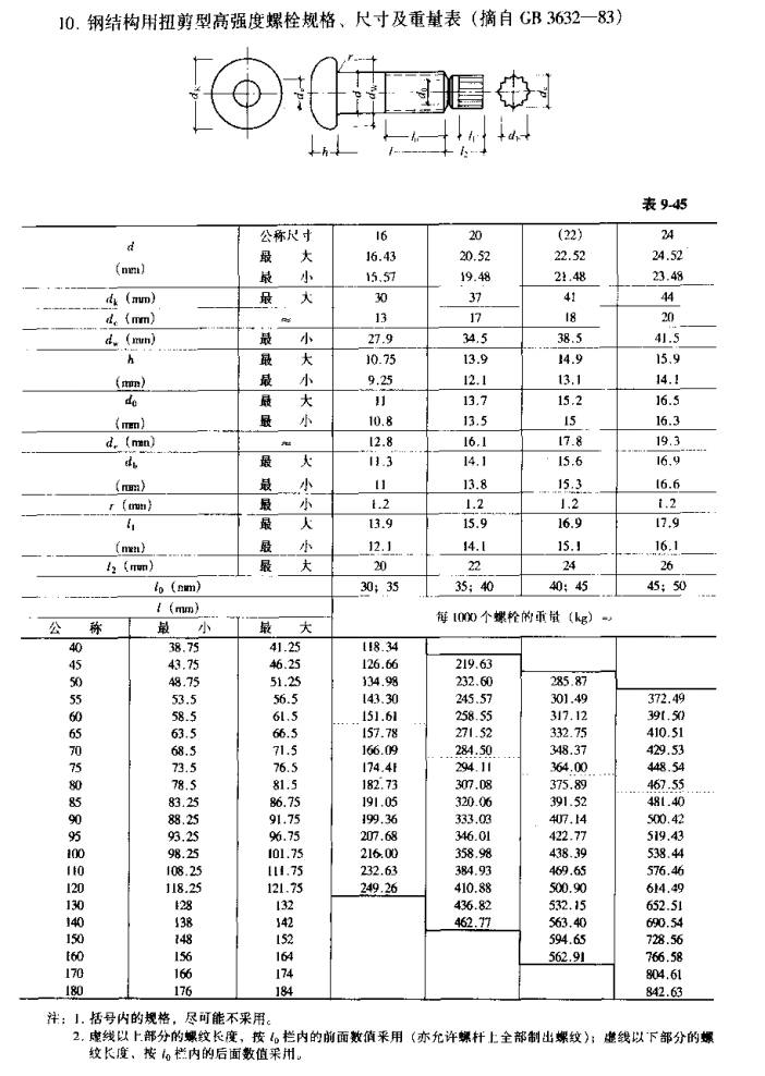 【行业知识】常用热轧型钢、螺栓规格表（建议收藏）