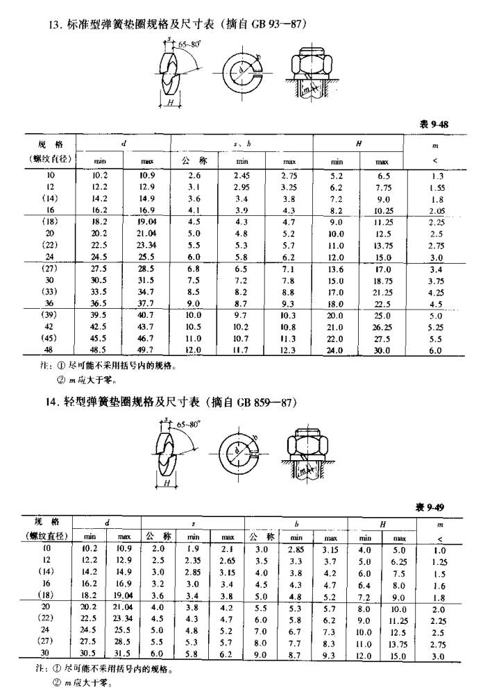 【行业知识】常用热轧型钢、螺栓规格表（建议收藏）