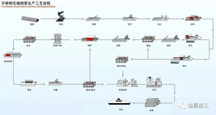 【行业资讯】3D动画演示无缝钢管的制造过程，长知识了