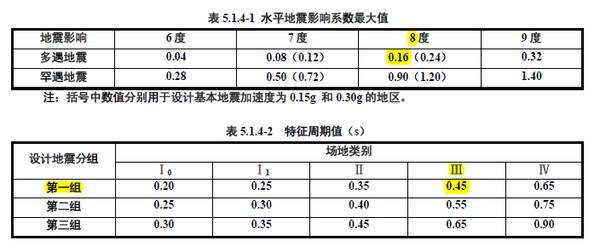 【行业知识】地震力到底是怎么算出来的 (1) 刚度的概念，单自由度体系的底部剪力法