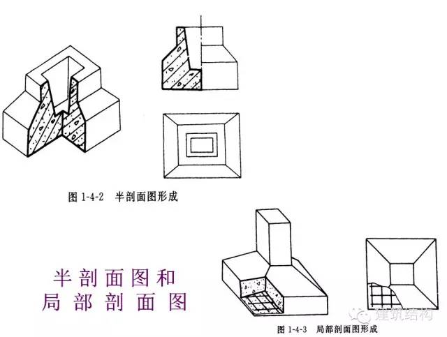 【行业知识】如何看工程图纸