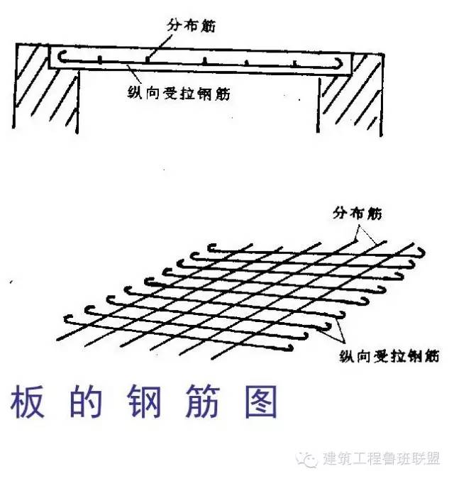 【行业知识】如何看工程图纸