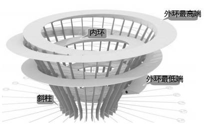 【行业知识】梅溪湖城市岛双螺旋体异型钢结构BIM测量技术