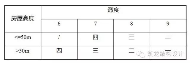 【钢构知识】多高层钢结构房屋的抗震计算