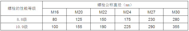 【钢构知识】转自：计算用表