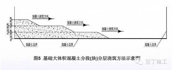 【行业知识】什么样的混凝土算振捣好了？