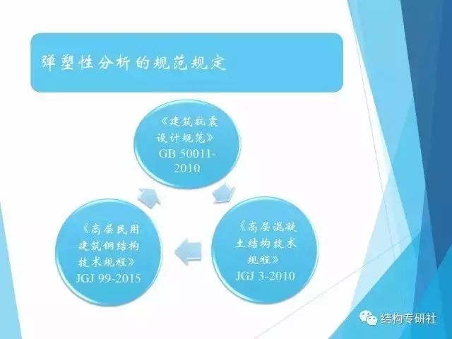 【结构知识】建筑结构弹塑性详细分析