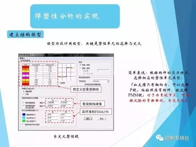 【结构知识】建筑结构弹塑性详细分析