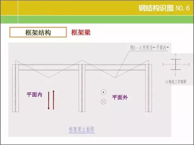 20张图掌握钢结构识图基本功！