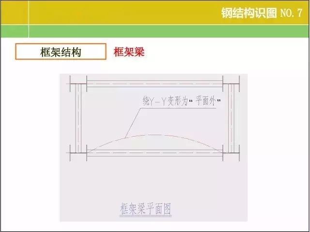 20张图掌握钢结构识图基本功！