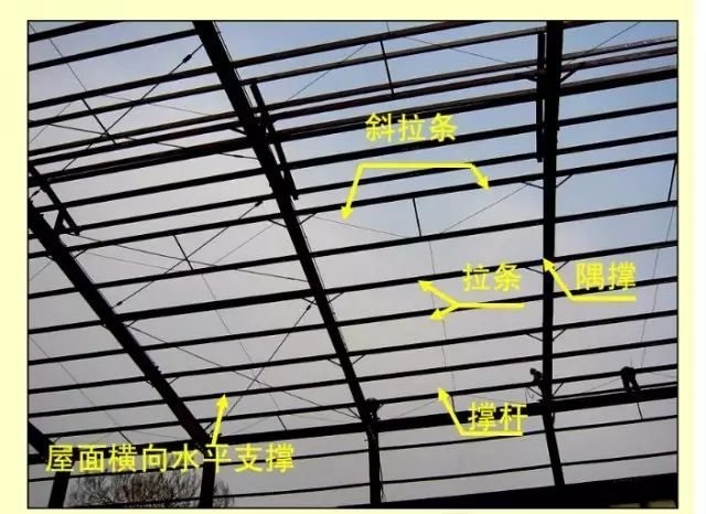 【钢构知识】钢结构​教​程​—檩条设计