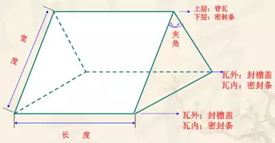 【行业知识】彩钢瓦用量计算公式（值得收藏）