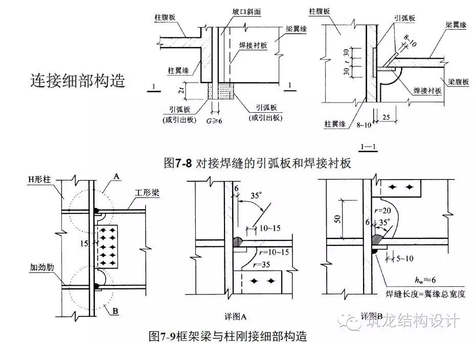 【行业知识】这套高层结构节点设计，建议收藏！