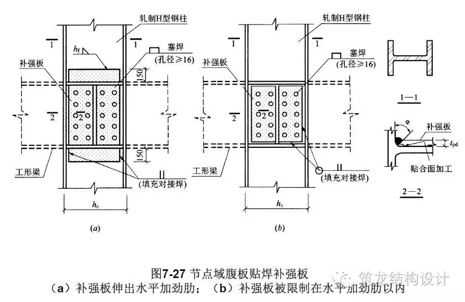 【行业知识】这套高层结构节点设计，建议收藏！