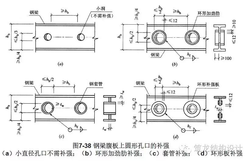 【行业知识】这套高层结构节点设计，建议收藏！