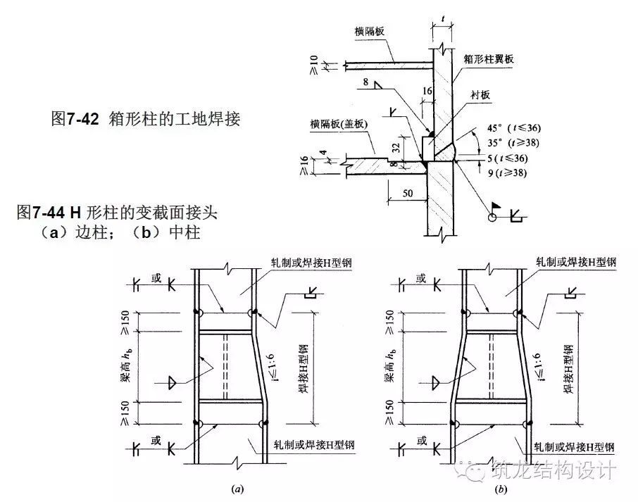 【行业知识】这套高层结构节点设计，建议收藏！