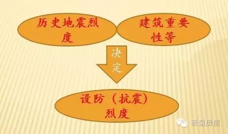 【行业知识】建筑抗震等级、设防烈度、地震震级之间有什么区别联系？