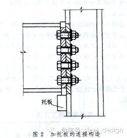 【钢结构课程】3.6 钢结构螺栓的种类与构造