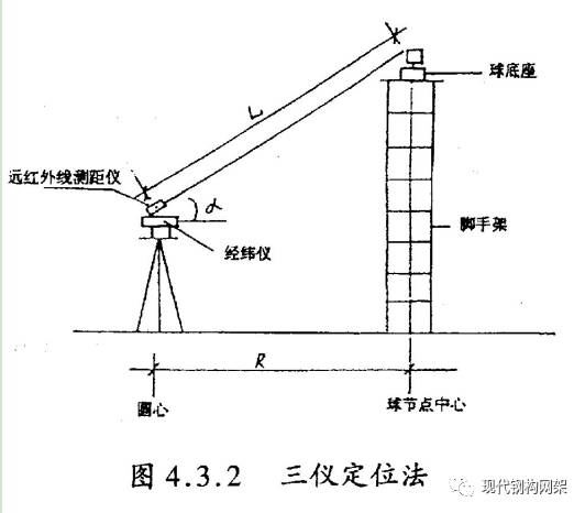 【行业知识】大跨度球面网架施工工法