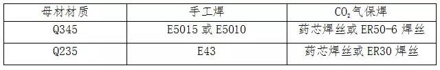 【钢构知识】钢结构专项施工方案（通用）