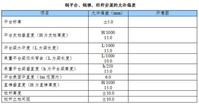 【钢构知识】单层厂房钢结构构件安装方式