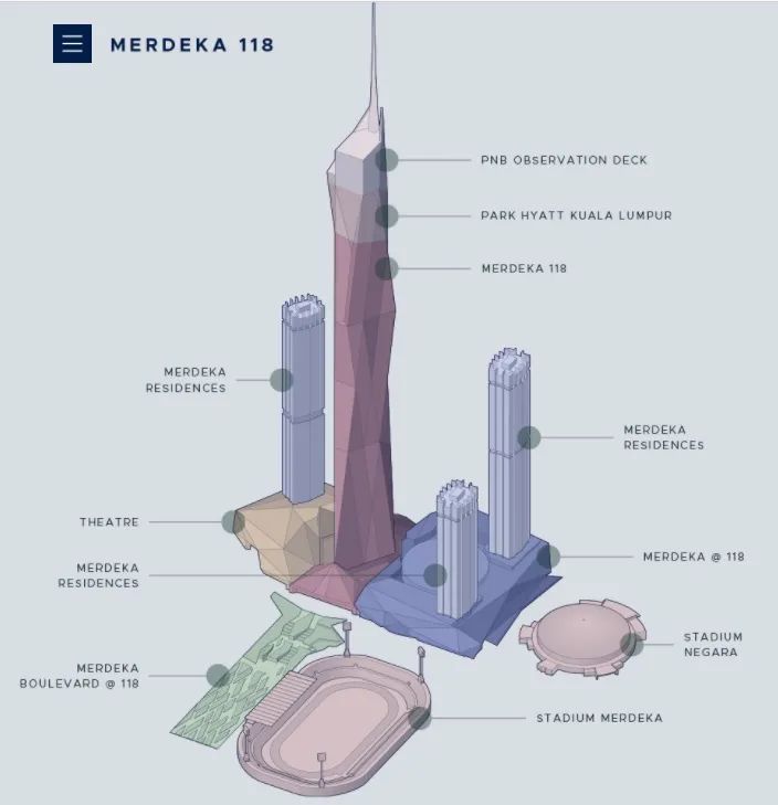 世界第二高楼678.90米高的马拉西亚“默迪卡118”封顶，高度超过上海中心大厦，仅次于迪拜哈里发塔