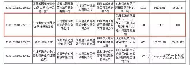 【行业资讯】西南第一高楼677米一带一路大厦总算开工了！