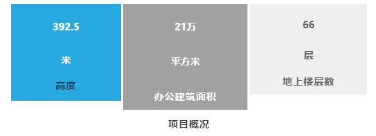 【行业资讯】深圳湾第一高楼落成！长在海边的“春笋”，400米，颜值逆天……